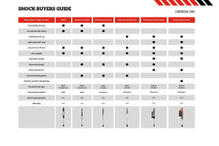 JKS 3-3.5" Lift Kit | J-Kontrol | Gladiator JT